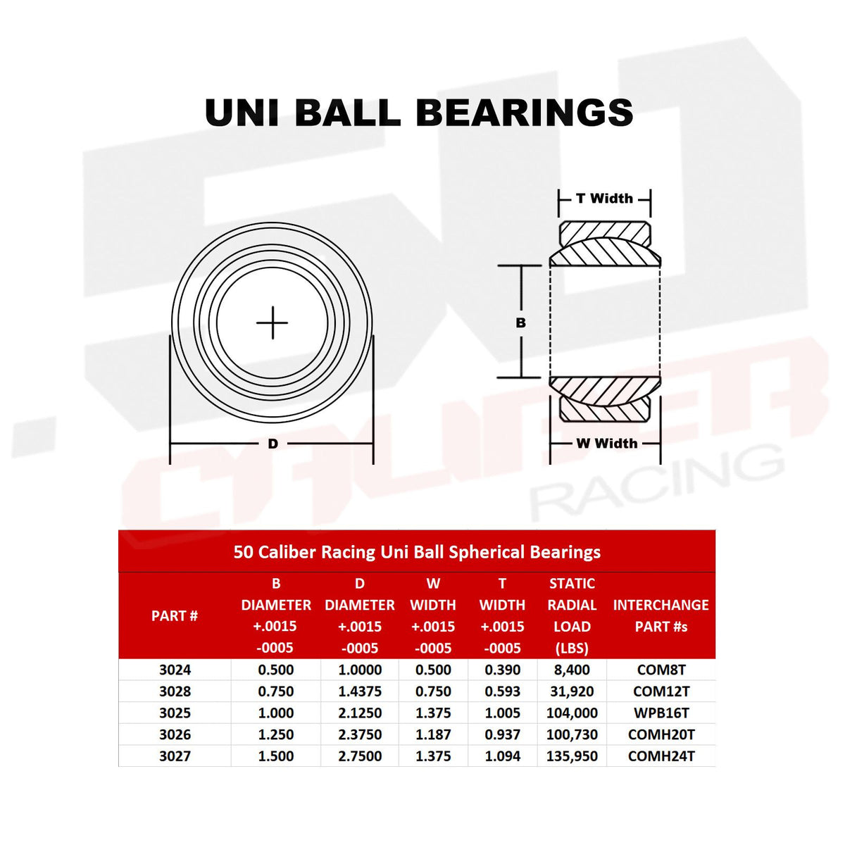 Uniballs 0.5" to 1.5" Bore | Uniballs: Chromoly Spherical Bearings with PTFE Liner - 0.5" up to 1.5" Bore
