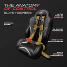 Baja Gold | 50 Caliber Racing Elite Series 4-Point UTV Harness Anatomy – Baja Gold