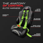 Toxic Lime | 50 Caliber Racing  Elite Series 4-Point UTV Harness Anatomy – Toxic Lime