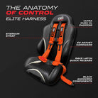 Fury Orange | 50 Caliber Racing  Elite Series 4-Point UTV Harness Anatomy – Fury Orange