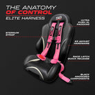 Nitro Pink | 50 Caliber Racing  Elite Series 4-Point UTV Harness Anatomy – Nitro Pink