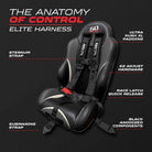 Stealth Black | Stealth Black UTV Harness Anatomy of Control Performance and Safety Design