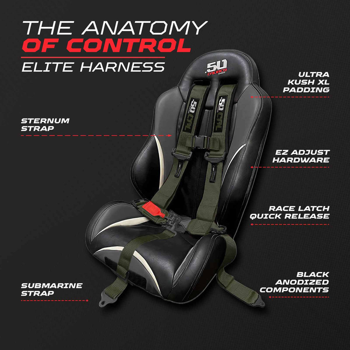 Recon Green | Recon Green UTV Harness Anatomy of Control Performance and Safety Design