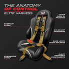 Baja Gold | Baja Gold UTV Harness Anatomy of Control Performance and Safety Design