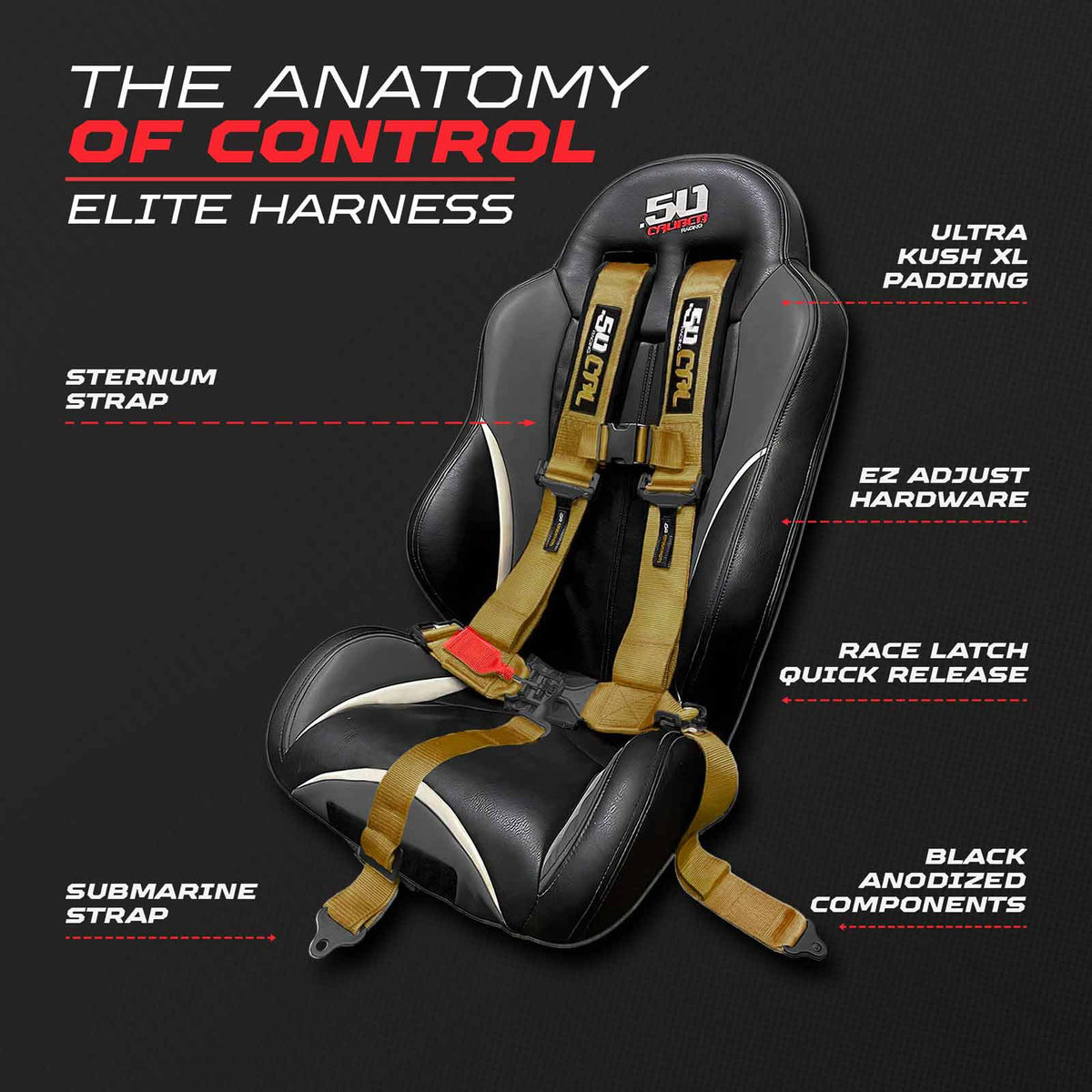 Baja Gold | Baja Gold UTV Harness Anatomy of Control Performance and Safety Design