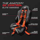Fury Orange | Fury Orange UTV Harness Anatomy of Control Performance and Safety Design
