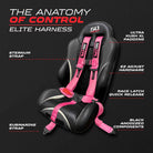 Nitro Pink | Nitro Pink UTV Harness Anatomy of Control Performance and Safety Design