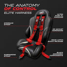 Rage Red | Rage Red UTV Harness Anatomy of Control Performance and Safety Design for Can Am Maverick