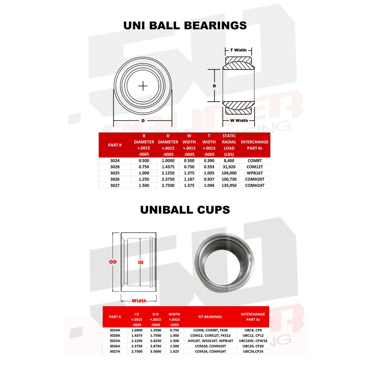 Uniball Bearing Kit 0.5" to 1.5" Bore | Uniball Bearing Fabrication Kit - Dimensions